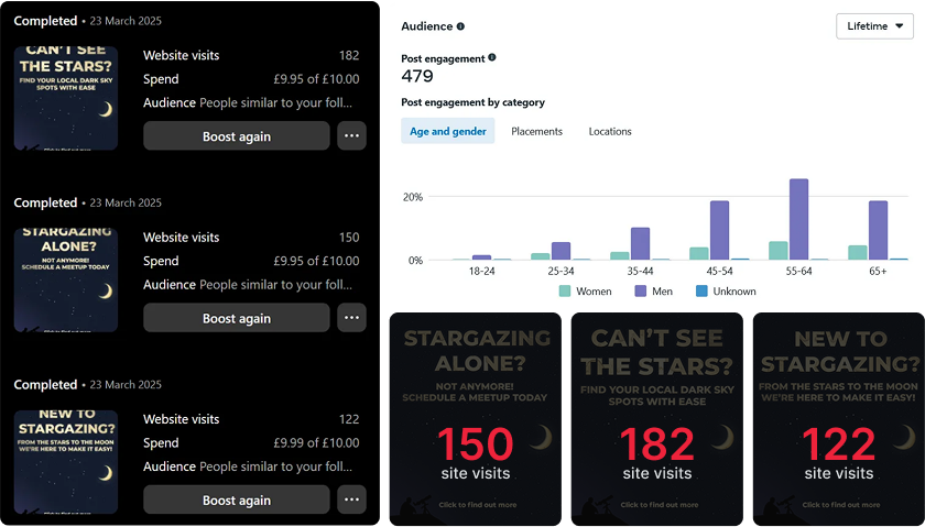Collage consisting of screenshots of the Instagram analytics as well as the original Instagram posts we set up