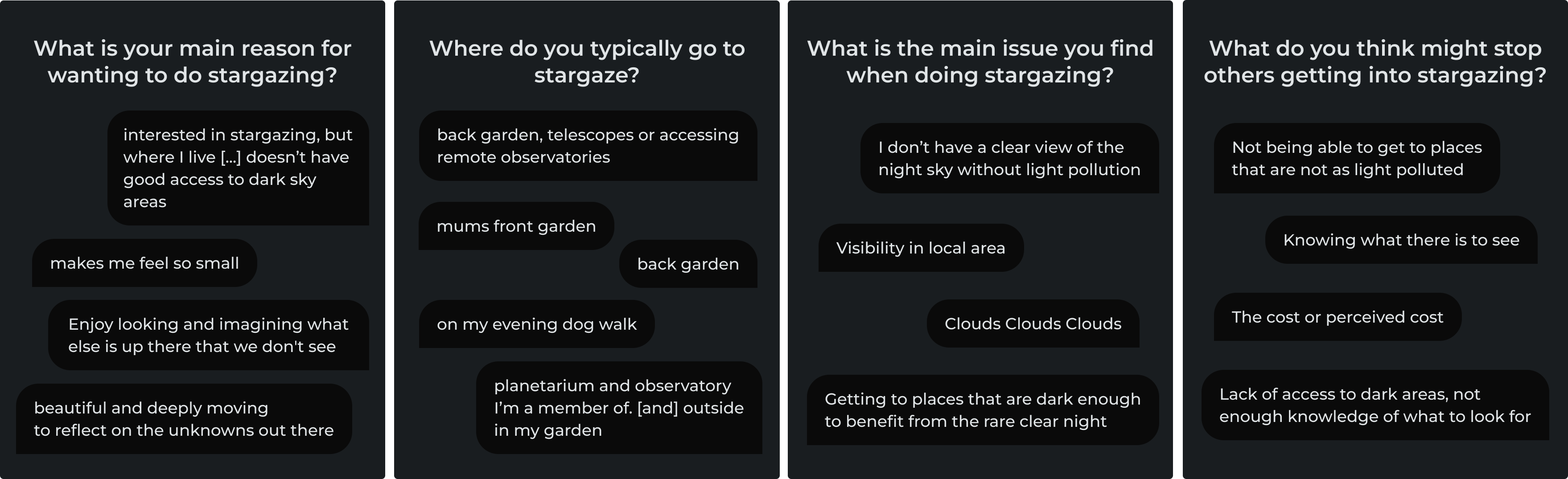 Collage of some of the responses from the survey