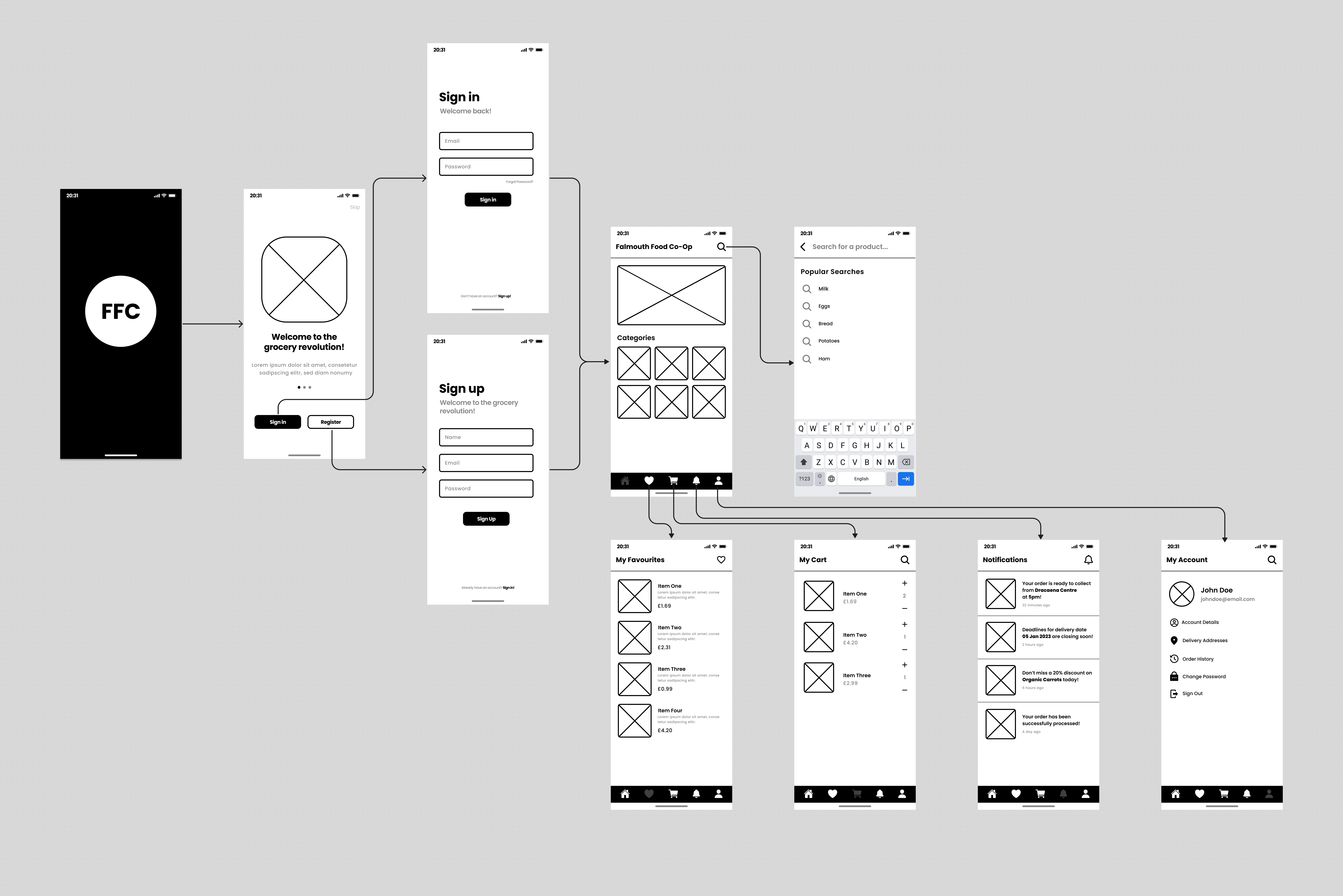 Screenshots of wireframes for FFC app