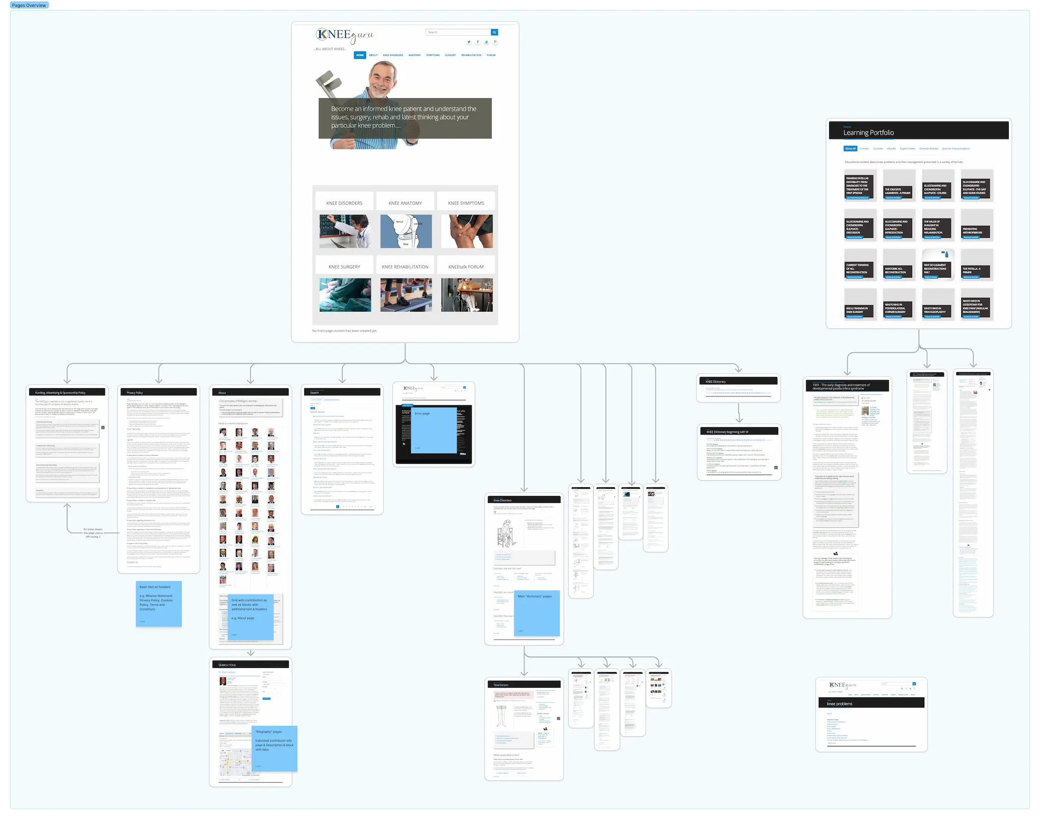 Old website page flow