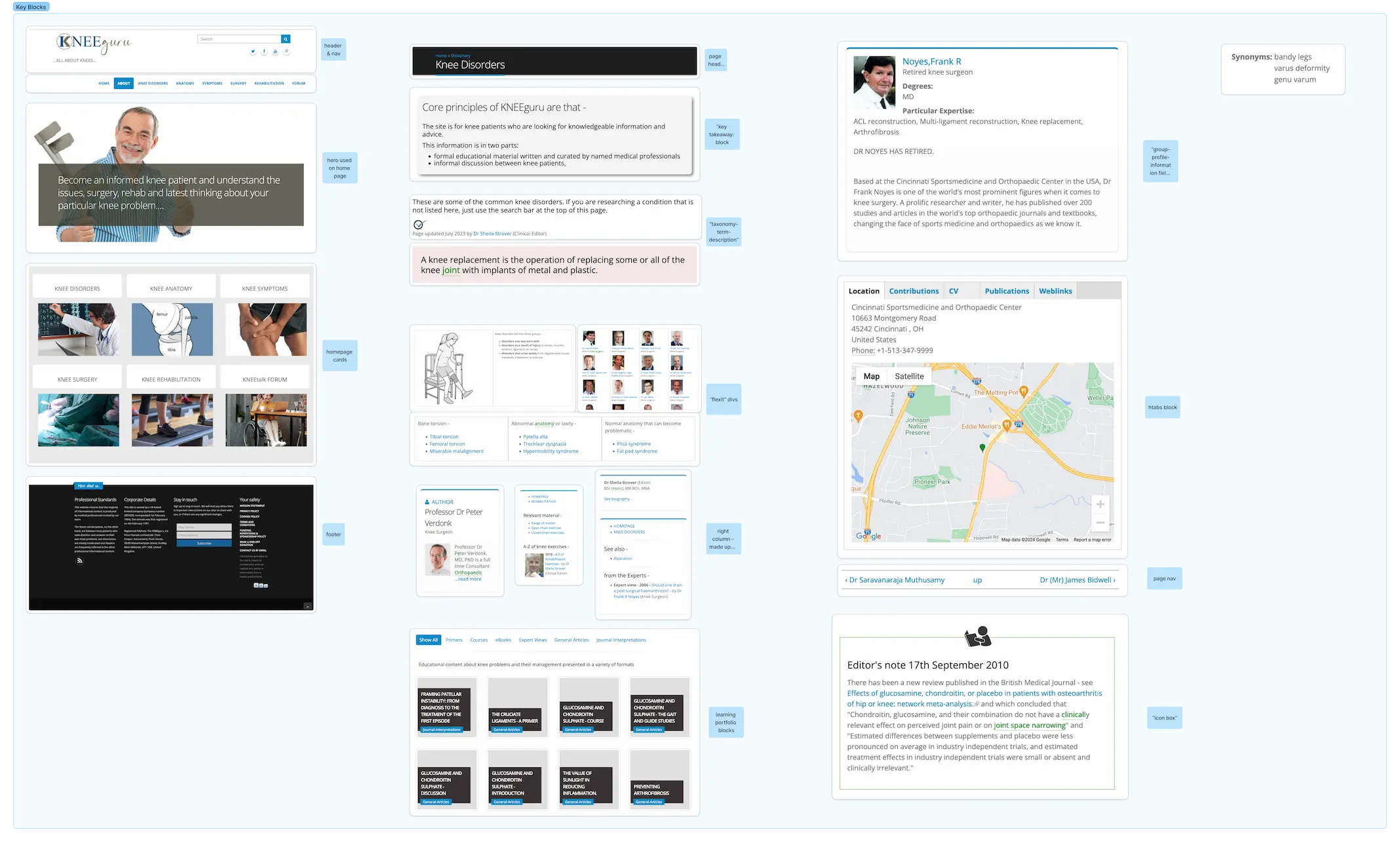 Breakdown of blocks used